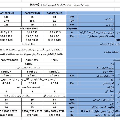 چیلر اسکرال هوا خنک هایر