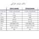 بازیاب حرارتی(HRV)