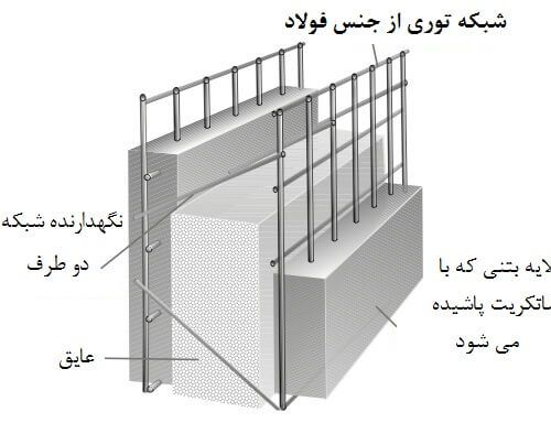 تری دی پانل