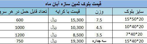 بلوک پوکه ای سبک ثمین سازه