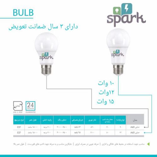 لامپ فوق کم مصرف SMD